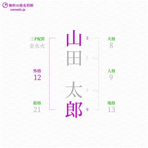 外格7|姓名判断の「外格」とは？五格の意味・画数の吉凶や。